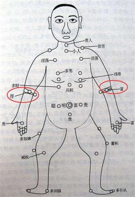 男右手臂有痣|男人右手臂上的痣相解析：运势、事业、健康全知晓